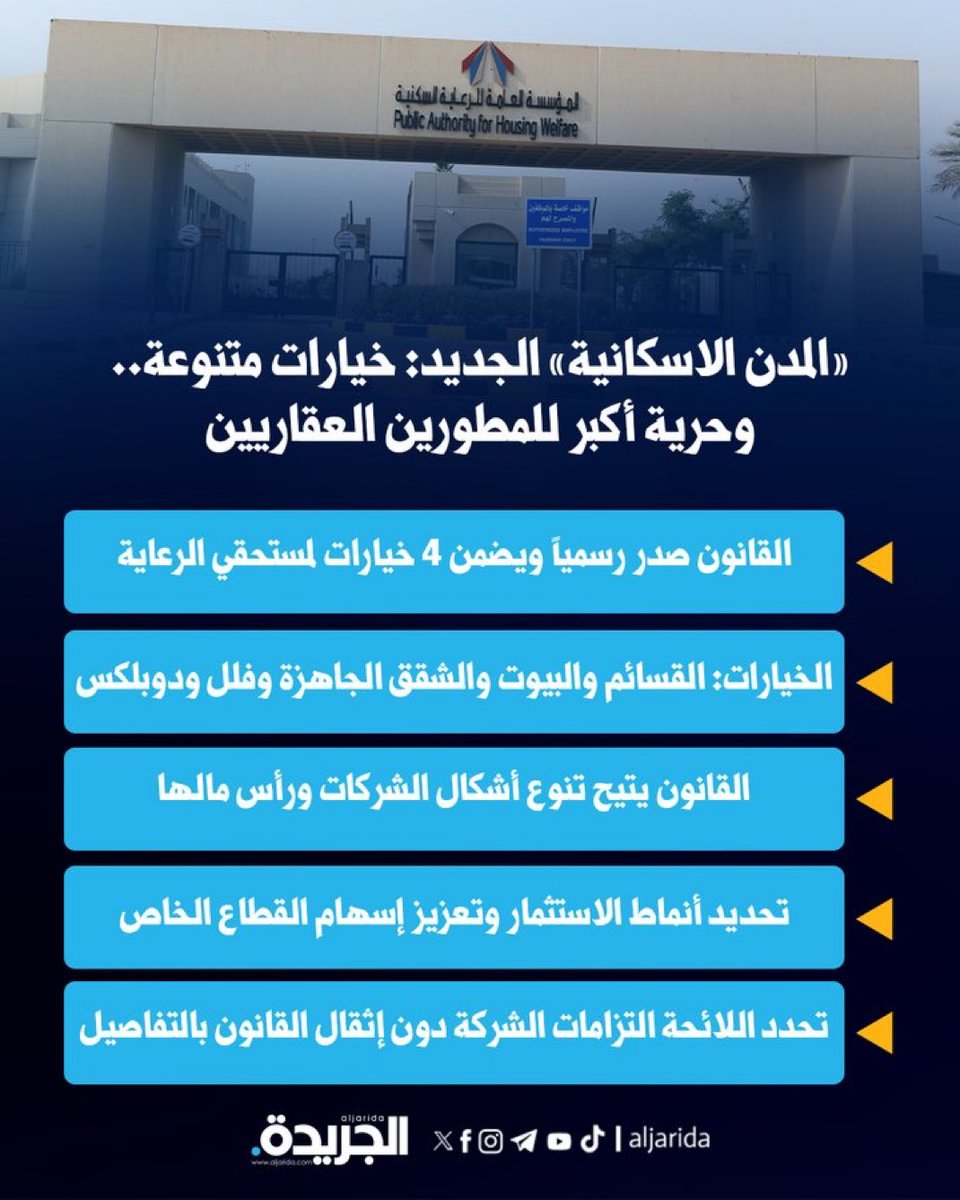 دخول تعديلات "المدن الإسكانية" حيز التنفيذ 
• تنوع أشكال الشركات وإزالة القيود الإجرائية وحرية أكبر للمطورين العقاريين 
• القانون صدر في الجريدة الرسمية ويضمن 4 خيارات متنوعة لمستحقي الرعاية السكنية وفقاً للأولوية
 1- القسائم السكنية 2- البيوت الجاهزة 3- الشقق السكنية الجاهزة