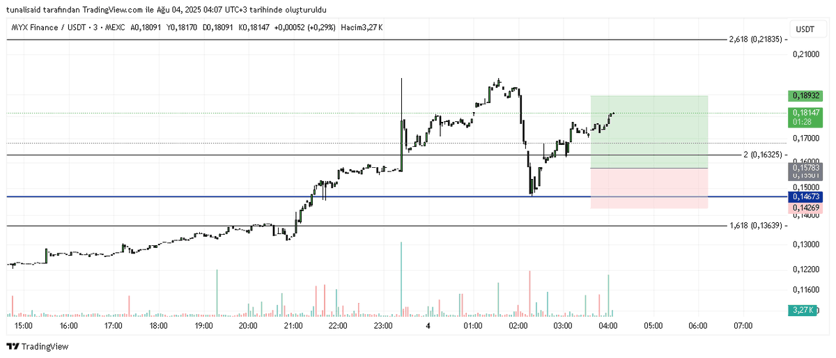 saidtunali's tweet image. #mychallange #scalper #crypto 🔥🔥🔥