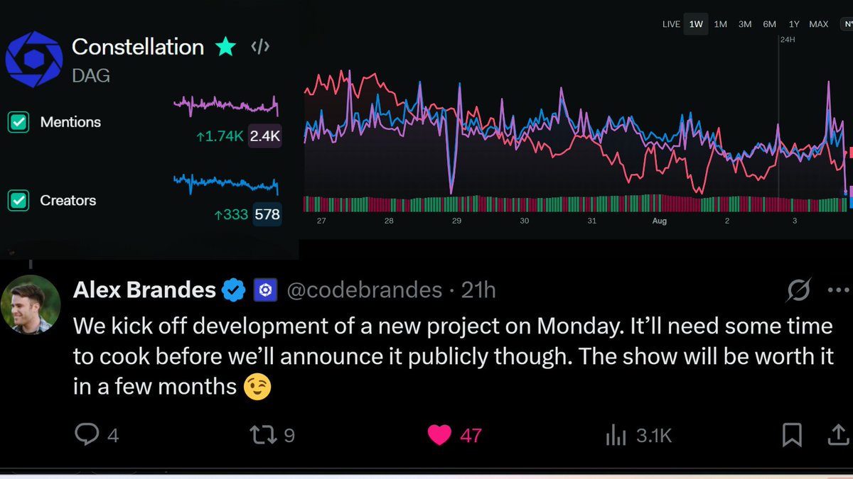 Dagnum_PI's tweet photo. Metagraphs are Oracles

New Development project kicks off 8/4/2025
Mentions + 1K
Creators +333
$DAG awareness is growing

HGTP: Unlocking Trusted Real-World Assets in a Decentralized Future. https://t.co/xJdMZtMBJj