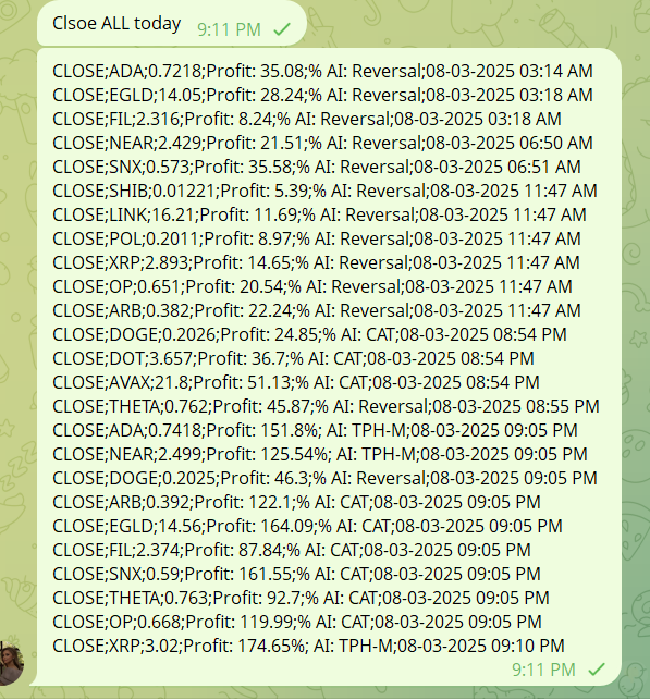 Close ALL today.  Nini AI profit