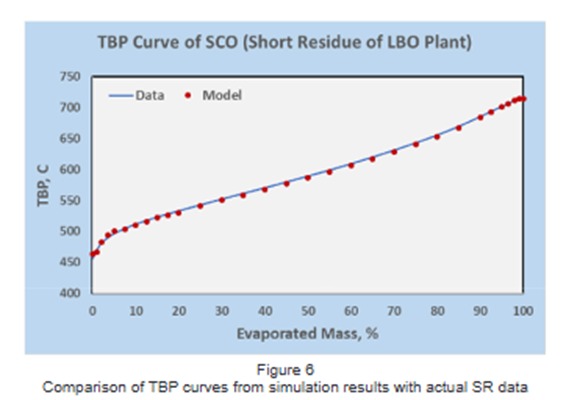 SCOGLEMIGAS's tweet image. Physicochemical Properties of B-0 CN 51 Diesel Fuel with Ultrafine Bubbles. DOI: doi.org/10.29017/scog.…. #ultrafine bubble, #diesel fuel B-0 CN 51, #cetane number, #distillation