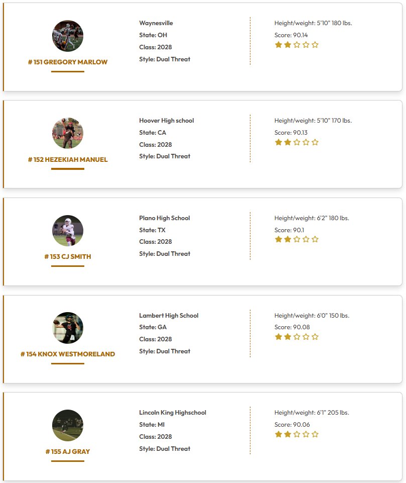 QBHitList.com tweet media