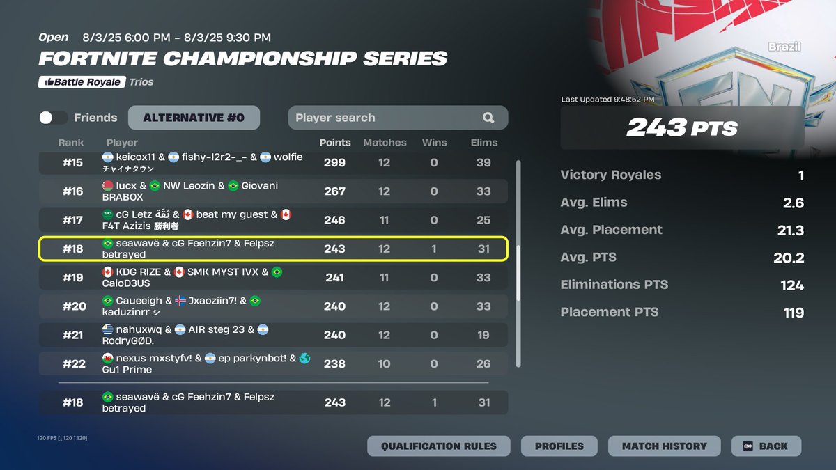18th FNCS GRAND FINALS 600$