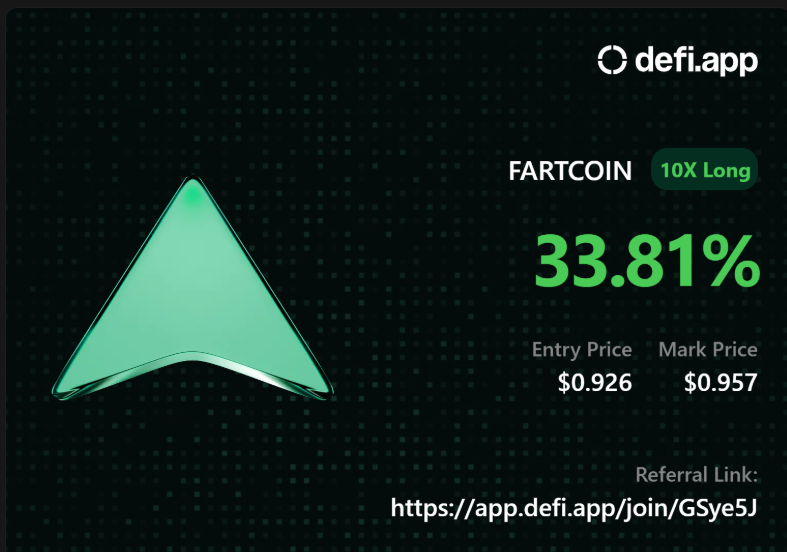 Defi app  시즌 2 보상 약 40억 !?

총 보상은 무려 100M $HOME (약 40억 원 규모)
Top 1,000 안에만 들어도 약 490만 원
Top 5,000도 약 97만 원

일단 하고 봐야하는 <a href="/defidotapp/">Defi App 🎩</a> 실사용도 필수라고합니다 !

오늘의 첫매매는 $FART 15분봉 반등 타이밍 예상해서 잡아봤습니다 운 좋게 비트 이더도