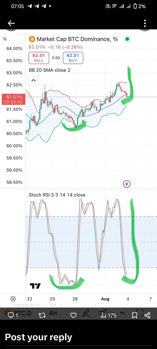 #Btc.d over sold  🚨🚨🚨
#alt dump again 10%to 30%