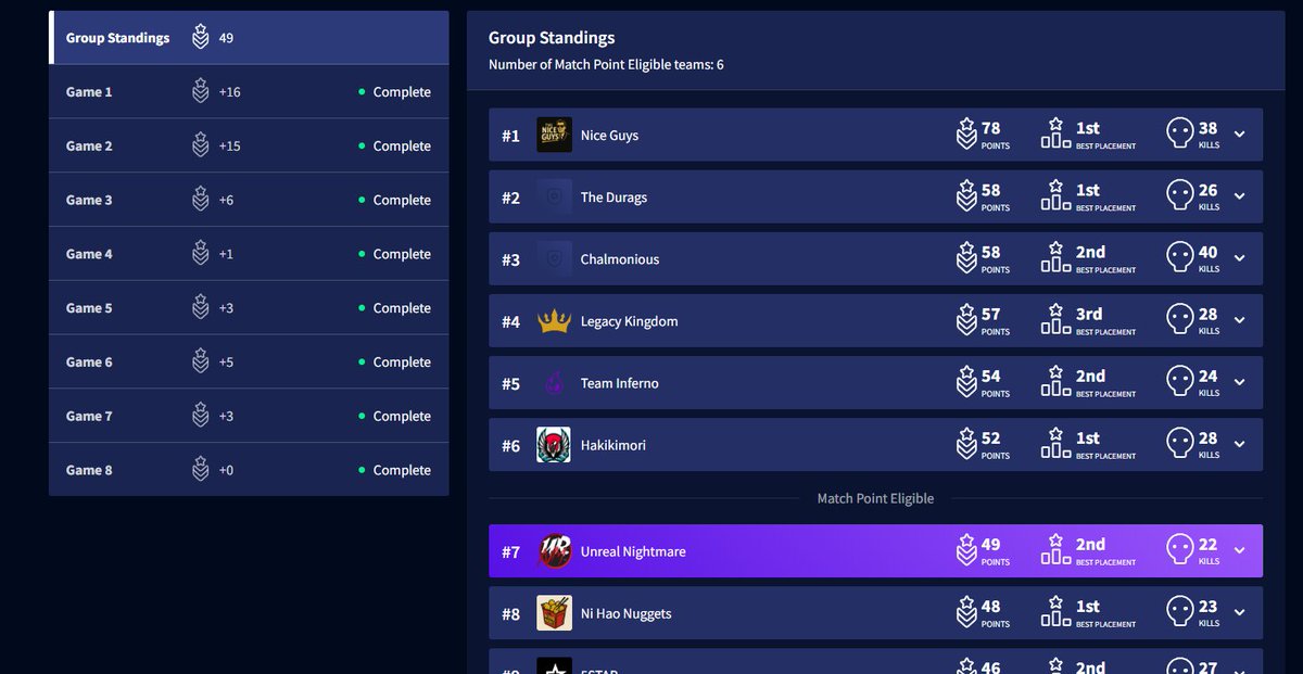 Ω (@wrailss) on Twitter photo Back in pro league after a sweat, love my teammates <a href="/Hun7smann/">UrNm Hun7smann</a> <a href="/daviswave/">UrNm wave</a> <a href="/UrNmGaming/">ππ§π«πππ₯ ππ’π π‘ππ¦ππ«π</a> Back in pro league after a sweat, love my teammates <a href="/Hun7smann/">UrNm Hun7smann</a> <a href="/daviswave/">UrNm wave</a> <a href="/UrNmGaming/">ππ§π«πππ₯ ππ’π π‘ππ¦ππ«π</a>