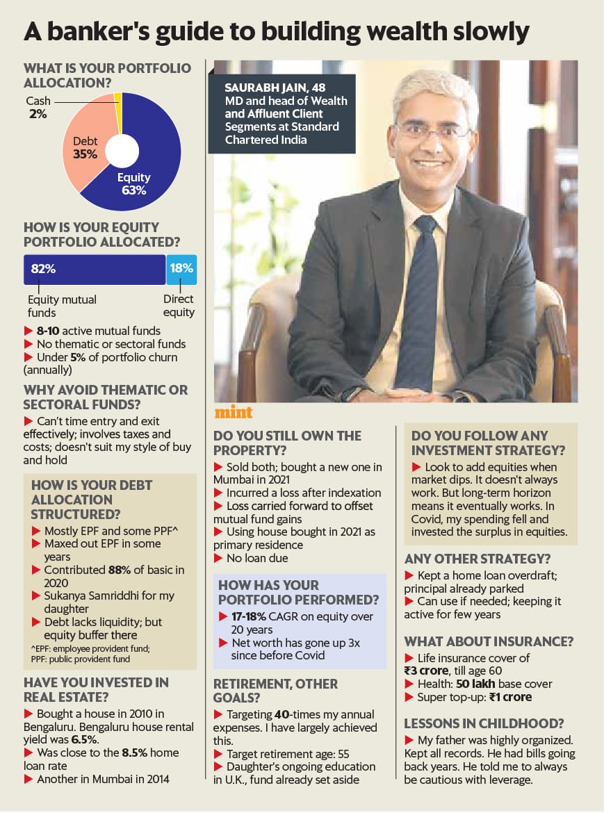 Neil Borate tweet media