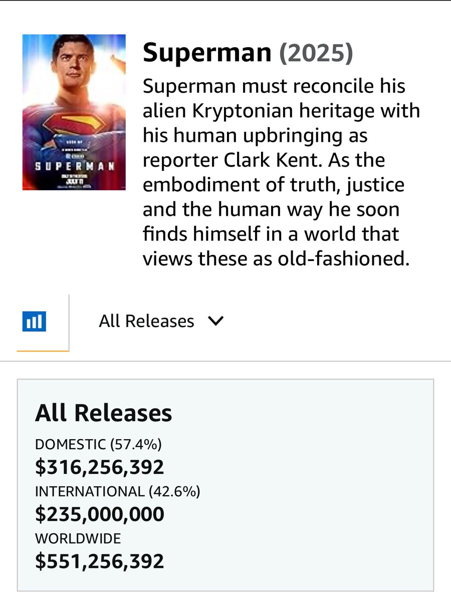 hackerchickjail's tweet photo. Probably unfair comp but, if Superman really is ending its theatrical run soon, interesting https://t.co/VOVnsUT8iK