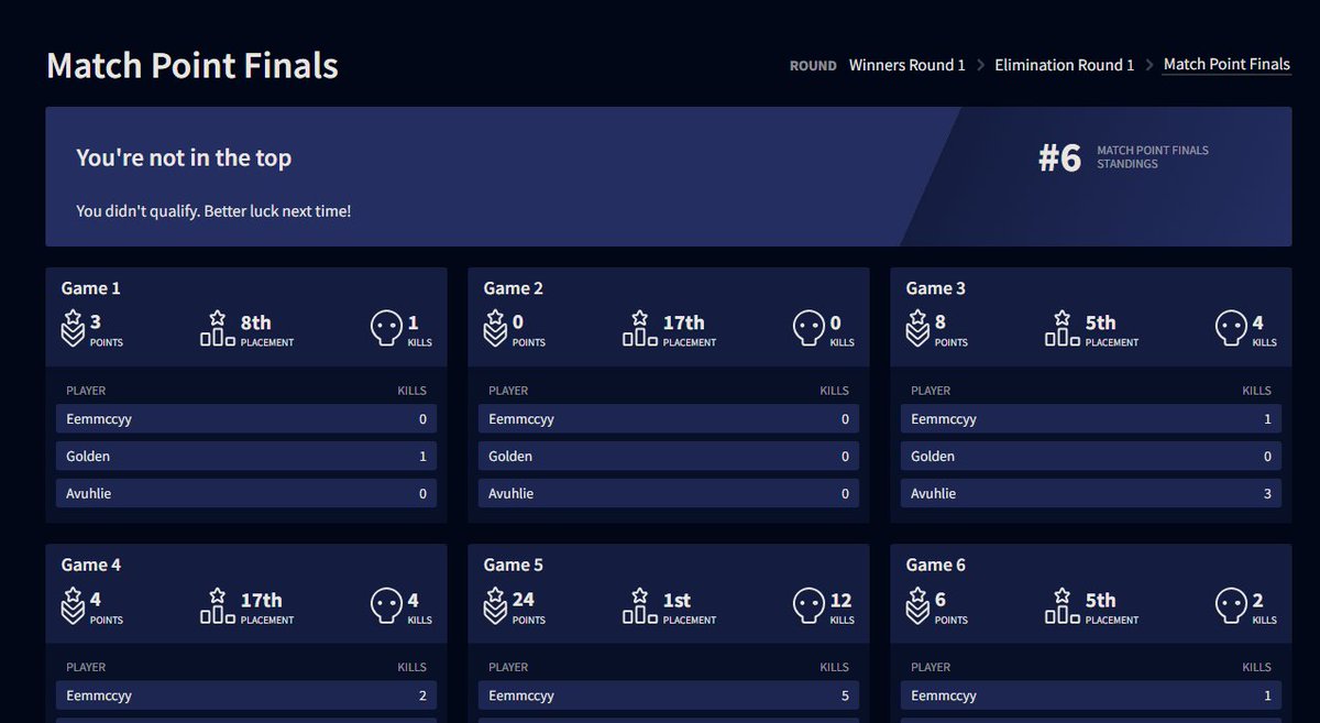 i did it. i finally did it. i made proleague 🥹thank you so much to my amazing teammates <a href="/SilencedGolden/">Golden</a> <a href="/EmcyMerkz/">Emcy</a> <a href="/JamesFearless/">James</a>