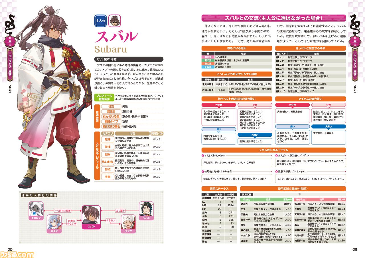 ルーンファクトリー Amazon.co.jp: 龍の国 ルーンファクトリー Nintendo Switch 2