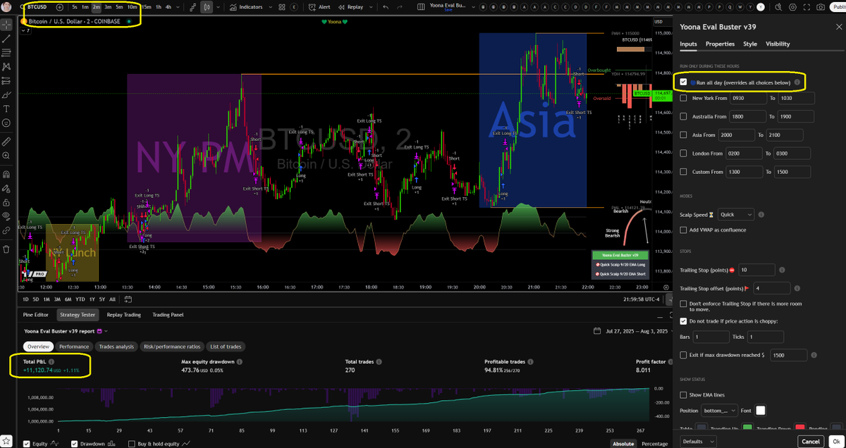 $YM is now on a 26-0 consecutive winning streak

$BTC bitcoin is 11-0 since this afternoon

fully-automated futures and crypto trading

whop.com/yoona/

$ES $NQ $SPY $QQQ