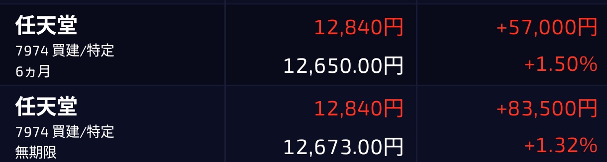 吉田様まとめ売り モデルカーズ331号 | ネコ・パブリッシング