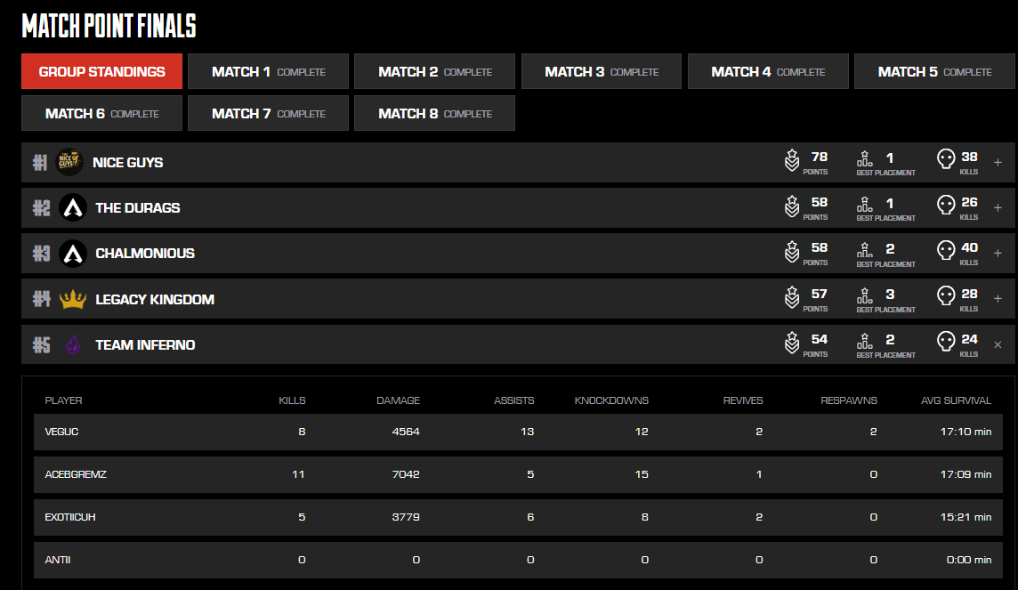 QUALIFIED FOR THE LEAGUE WITH 20TH PICK. 
NO ROSTER SWAPPING. 
NO BULLSHIT. 
STRAIGHT WORK. 

MGU IS NOW A PRO LEAGUE SCHOOL