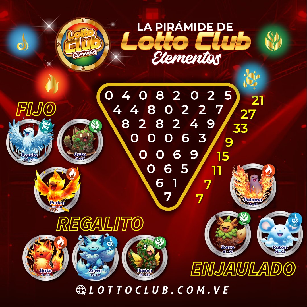 LottoClubOfic's tweet photo. 💫🍀 ¡Descubre un mundo de posibilidades
#lottoClub pirámide de #LottoClubElementos! 🎉 Hoy traemos Regalitos
increíbles para que te unas a la experiencia.

¡Aprovecha la oportunidad! 🍀🔺 ¡Mucha #suerte a
todos!

🌟💚 #Anzoátegui #LottoResultados #Agosto2025
#Lotto https://t.co/rnWWPkxAH0