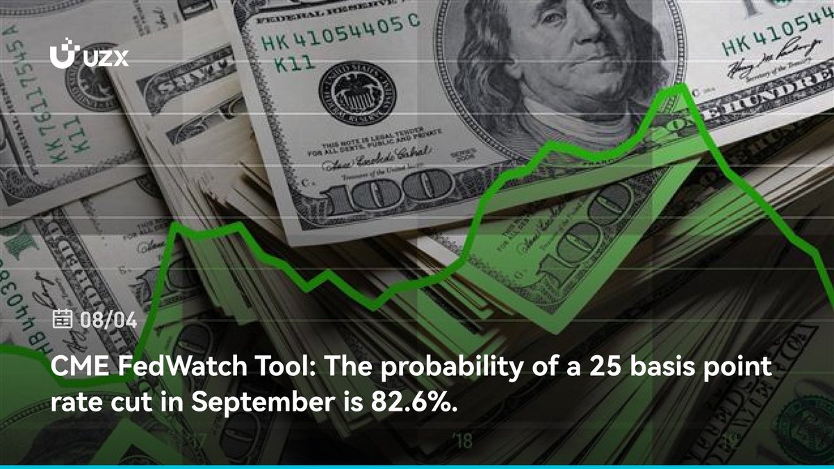 UZX_Official's tweet photo. 👀 CME FedWatch: 82.6% chance of a 25bps rate cut in September — are markets ready? #UZX #CME #RatesCut #Crypto https://t.co/wehAc8EY3v