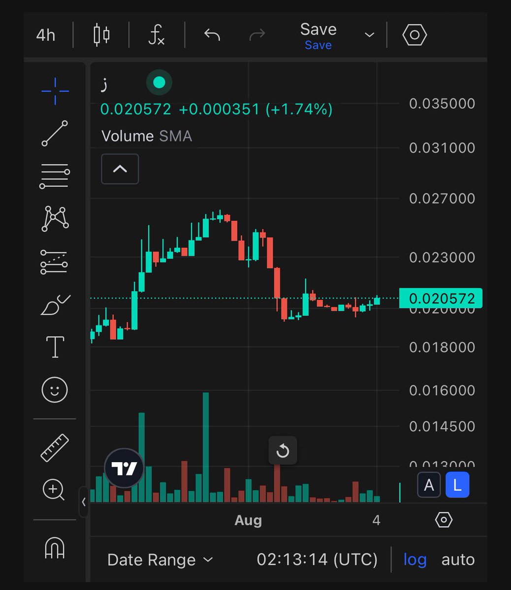 TaoOutsider's tweet photo. Honestly, I’m pissed off. 

Since the Ridges SN62 novelty, this subnet has had the technical setup to fly. But every time the price tries to lift, one whale pulls 500 TAO from the pool. Every move up gets smothered. She kills momentum and drains rewards for everyone.

The good news is this whale is almost out. She’s withdrawing the last TAOs from her wallet.

Now it’s finally Ridges’ turn to climb calmly in line with the chart. Go Ridges! 

$TAO $dTAO #Bittensor #SN62 #ridgesai #moon