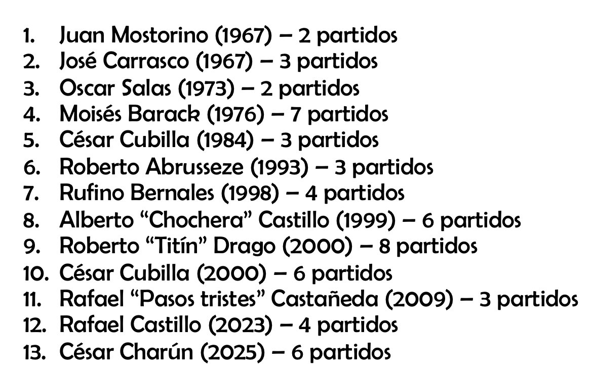 Miguel Llanos (@echa__muni) on Twitter photo César Charún se suma a la lista de entrenadores que no ganaron ni un solo partido con <a href="/CCDMunicipal/">Club Centro Deportivo Municipal</a> . Desde 1935, 13 técnicos pasaron por el banquillo sin conocer la victoria. Está es la lista y la cantidad de partidos dirigidos: César Charún se suma a la lista de entrenadores que no ganaron ni un solo partido con <a href="/CCDMunicipal/">Club Centro Deportivo Municipal</a> . Desde 1935, 13 técnicos pasaron por el banquillo sin conocer la victoria. Está es la lista y la cantidad de partidos dirigidos: