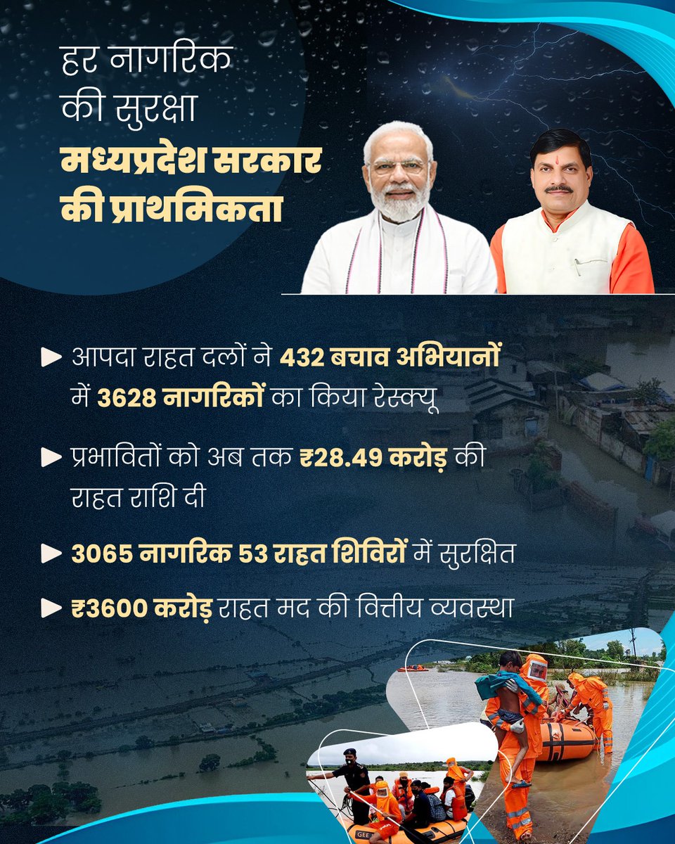 अतिवृष्टि से प्रभावितों के हर पल साथ है हमारी सरकार, राहत एवं बचाव के लिए सभी कदम उठाए जा रहे हैं...