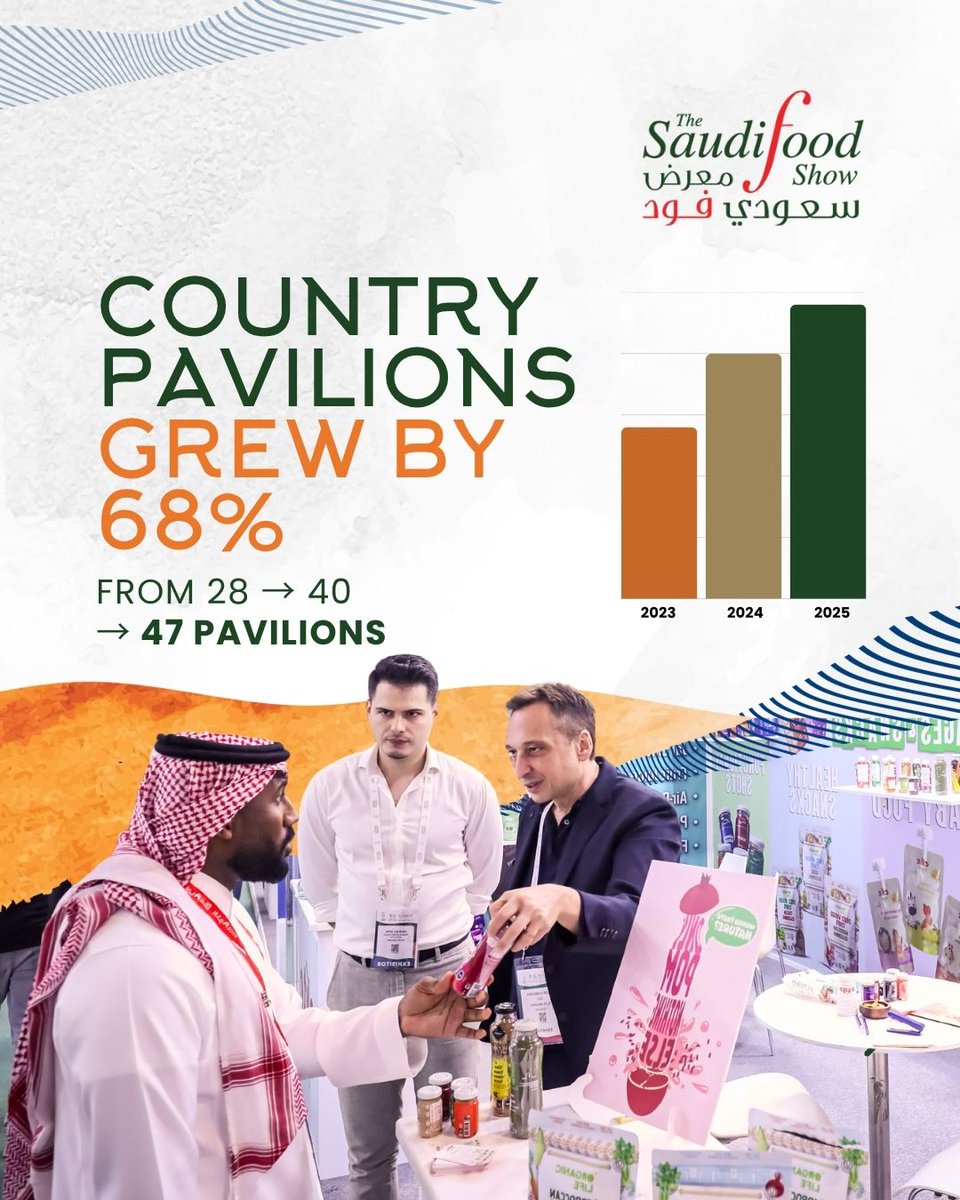 The Saudi Food Show tweet media