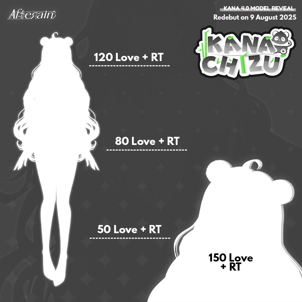 Anomali Panda jadi-jadian, sipaling ngantuk tapi susah tidur! Hallo Aku Kana Chizu, bisa dipanggil Nana atau Kana~ Siap menemani hari-harimu yang mengesalkan dan menyebalkan!~🍃

help me to unlock myself? ♡(˃͈ ˂͈ )

♡︎/⟳ are really appreciated!ありがとう!

#VtuberUprising