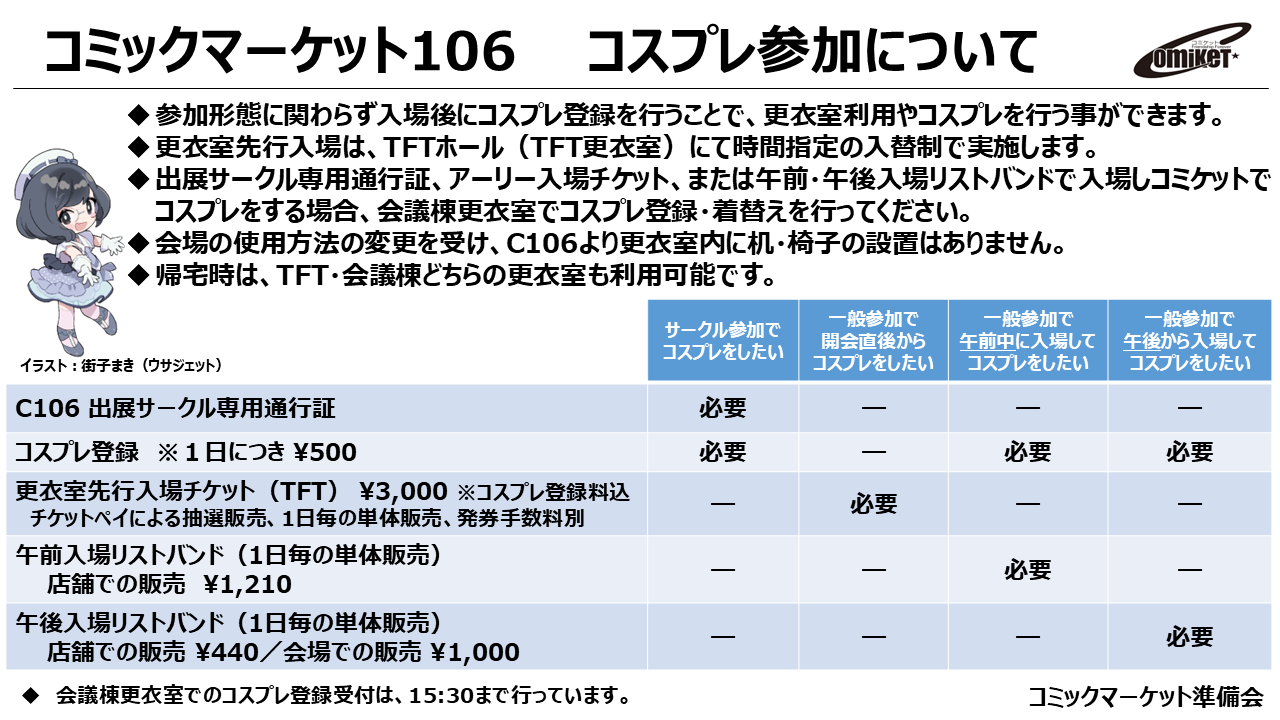 コミックマーケット106 コミケ106 更衣室 チケット 二日目 先行入場 コミックマーケット106の入場について