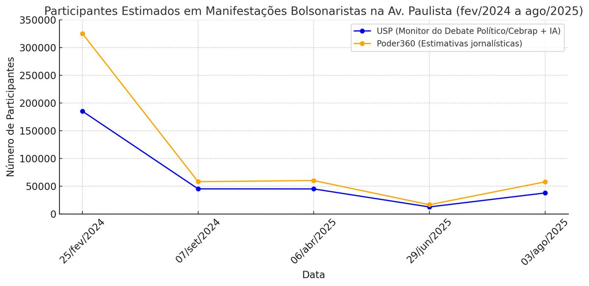 emanuelsantana's tweet photo. @grok @ThiagoBagatin @grok Então seria isso a imagem correta: https://t.co/fu68TmicSF