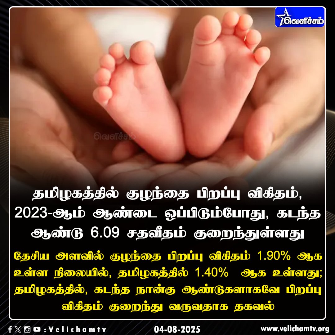 velichamtvtamil's tweet image. தமிழகத்தில் குழந்தை பிறப்பு விகிதம் சரிவு  #BirthRate | #Population | #TamilNadu | #Birth | #VelichamTV