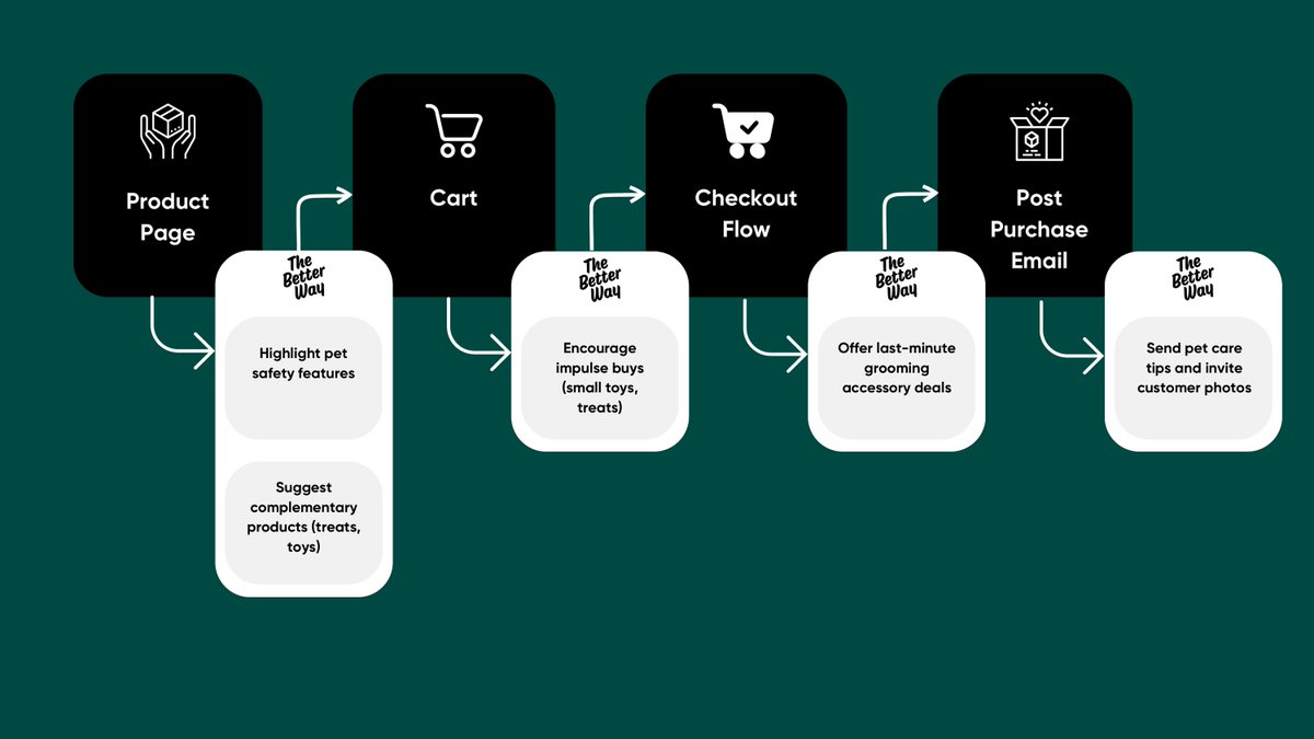 Better Digital tweet media