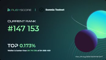 srex0661's tweet photo. Hey, everybody!
Take a look at my achievements in @Somnia_Network at @rubyscore_io

#RubyScore #Somnia 

https://t.co/ClT4YCjTQT https://t.co/m7qoA9DUZP