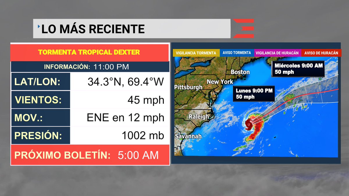 𝗧𝗢𝗥𝗠𝗘𝗡𝗧𝗔 𝗗𝗘𝗫𝗧𝗘𝗥 🌬️🌀| Se desarrolla la 4ta Tormenta Tropical de la Temporada de Huracanes 2025.

Boletín de las 11:00 p.m. 🕚

Localización📍: 34.3°N 69.4°O
Movimiento: ENE a 12 mph
Vientos🌬: 45 mph 
Presión mínima: 1002 mb