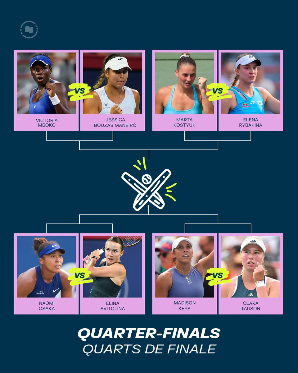Les quarts de finale sont déterminés 👀
Ne manquez pas ces duels palpitants 🎾

//

The quarter-finals draw is now out 👀
Don’t miss the encounters to come 🎾