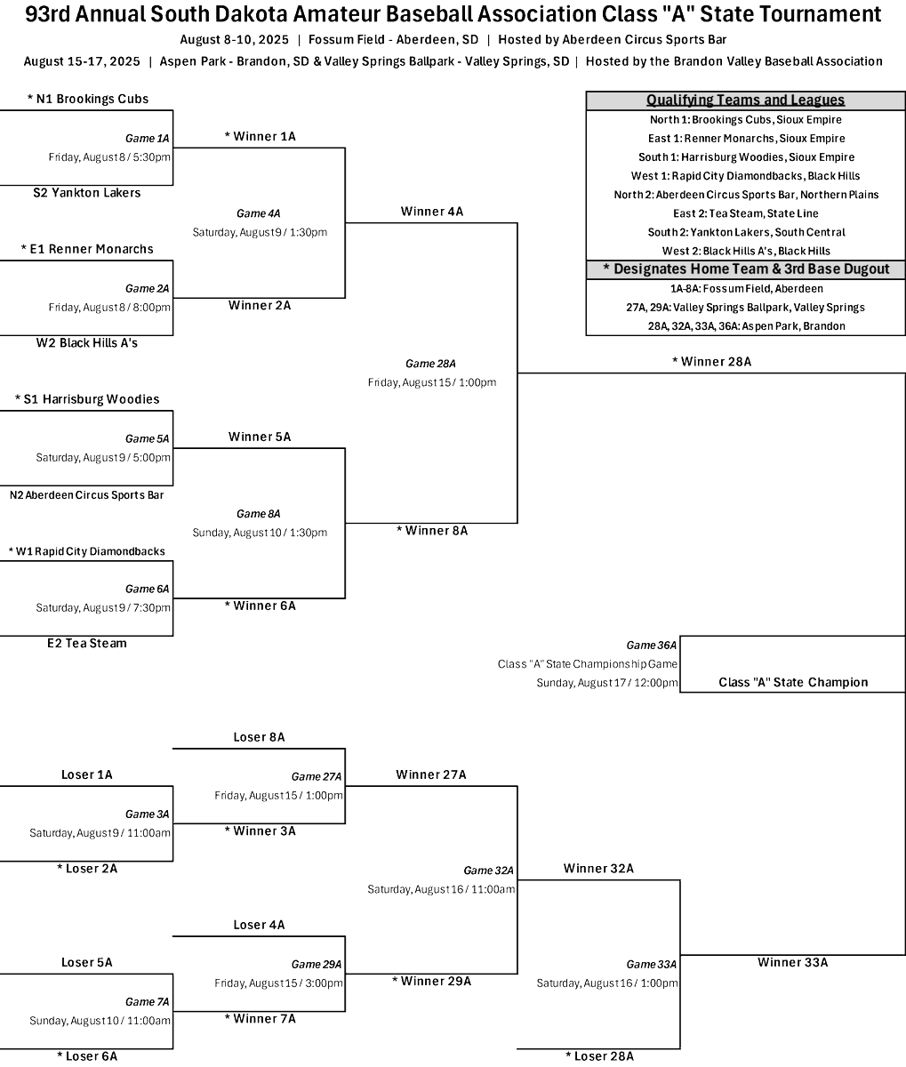 SD Amateur Baseball tweet media