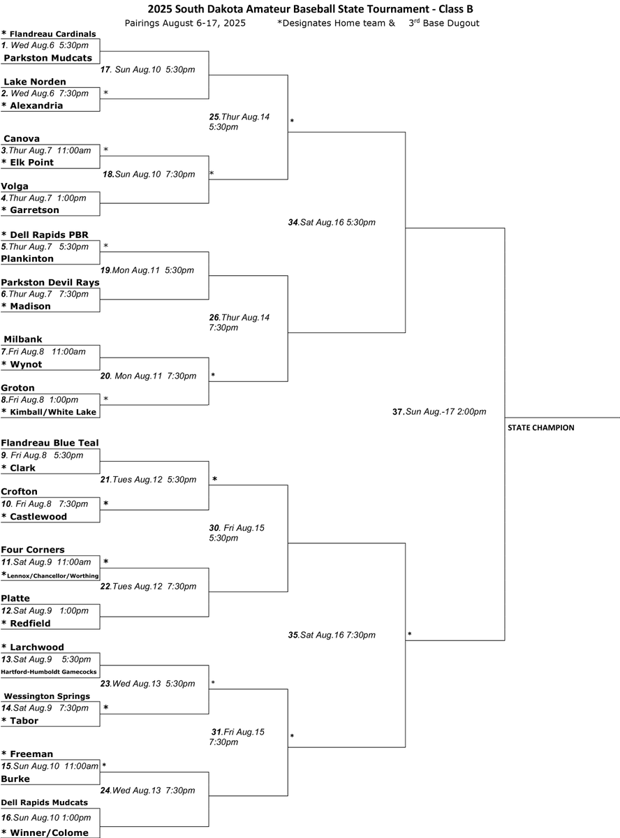 SD Amateur Baseball tweet media
