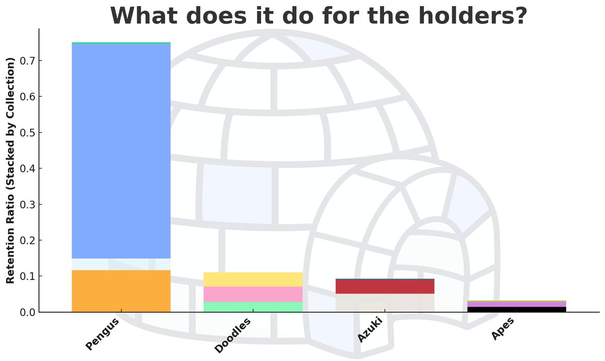 NiftyBlinders 🧙🏻♂️ 🐧 tweet media