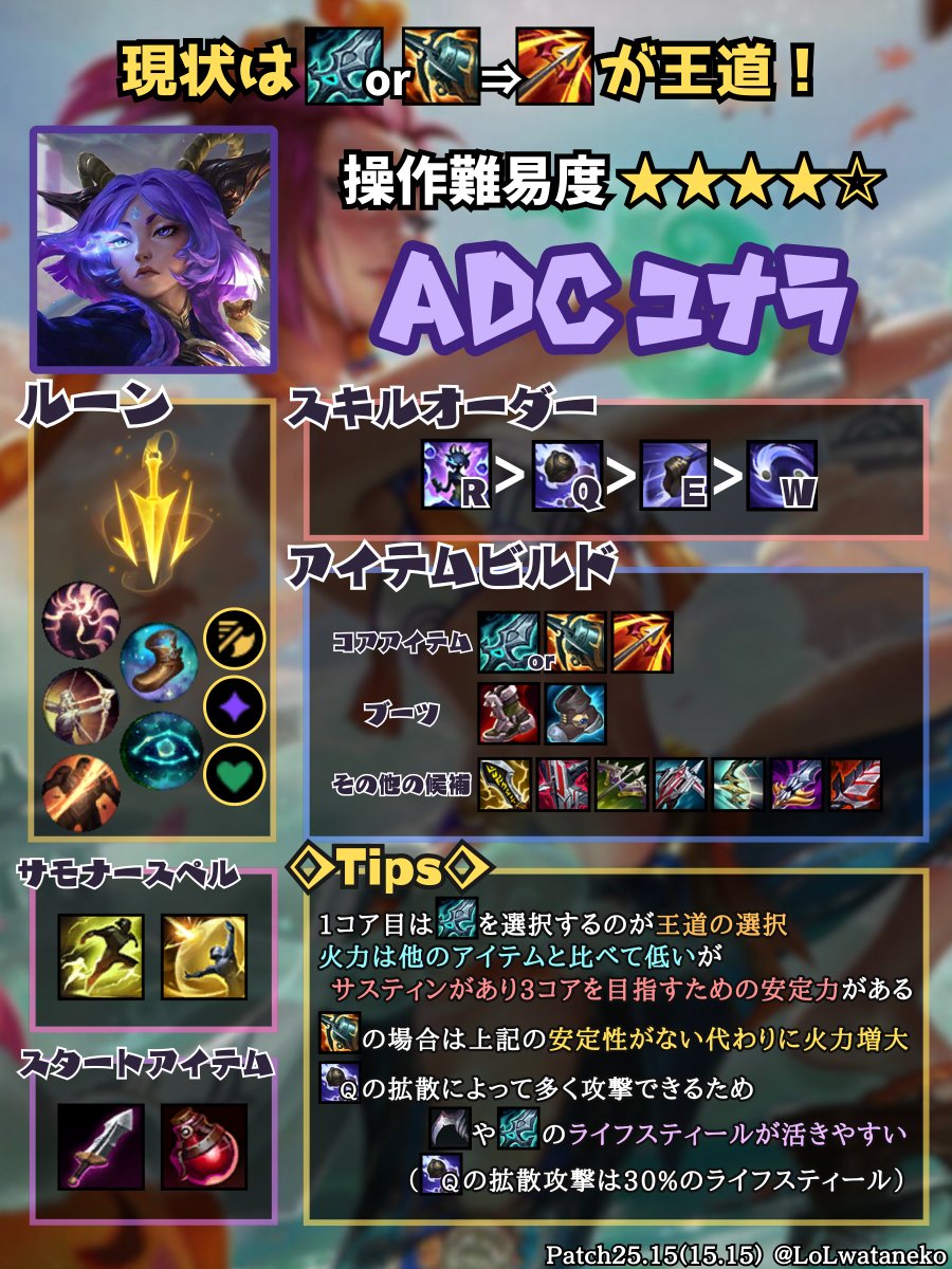 #LoL情報メモ
【ADC ユナラ】
個人的には王剣推し