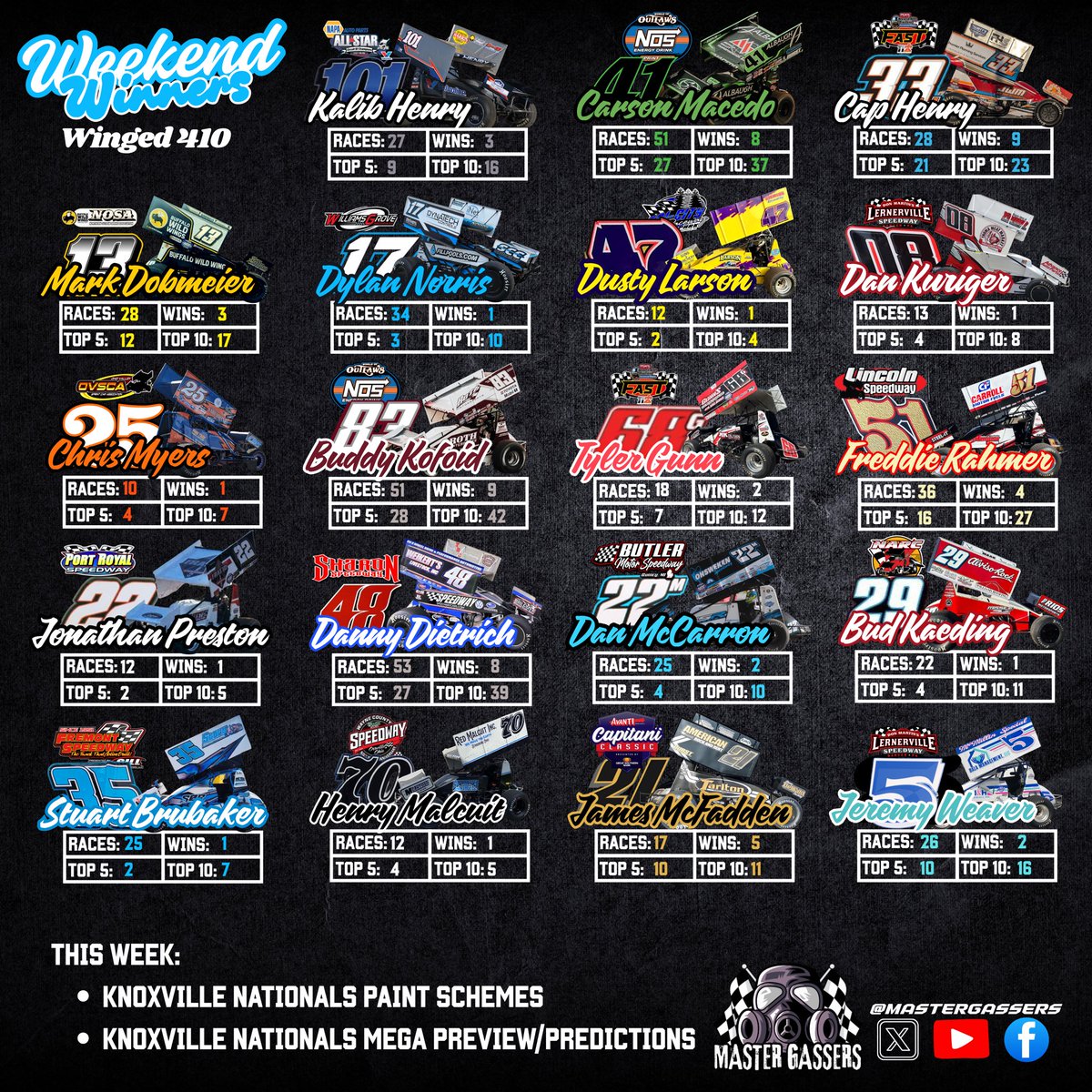 Winged 410 weekend winners 8/1 - 8/3