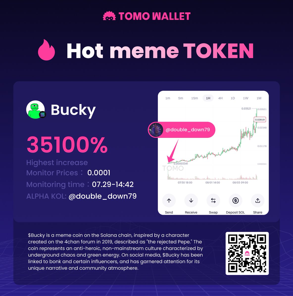 NEW Bonk play: $bucky, the awkward green character from 4chan. Price action  looks like a trap. Anyone traced which wallet or group is behind it?  Spotted early by alpha KOL @double_down79, up