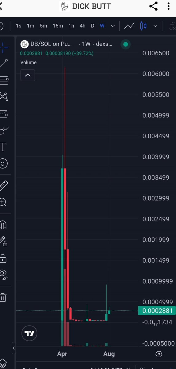 Sooleybash's tweet image. Whatever you are going through in life &quot;Don&apos;t fade $DB
Buy or cry later 😊

43SXvpf4c41t2uErsw7aL6w5qhnie6BXSSPqiTcTpump

F. A💯💵🐋