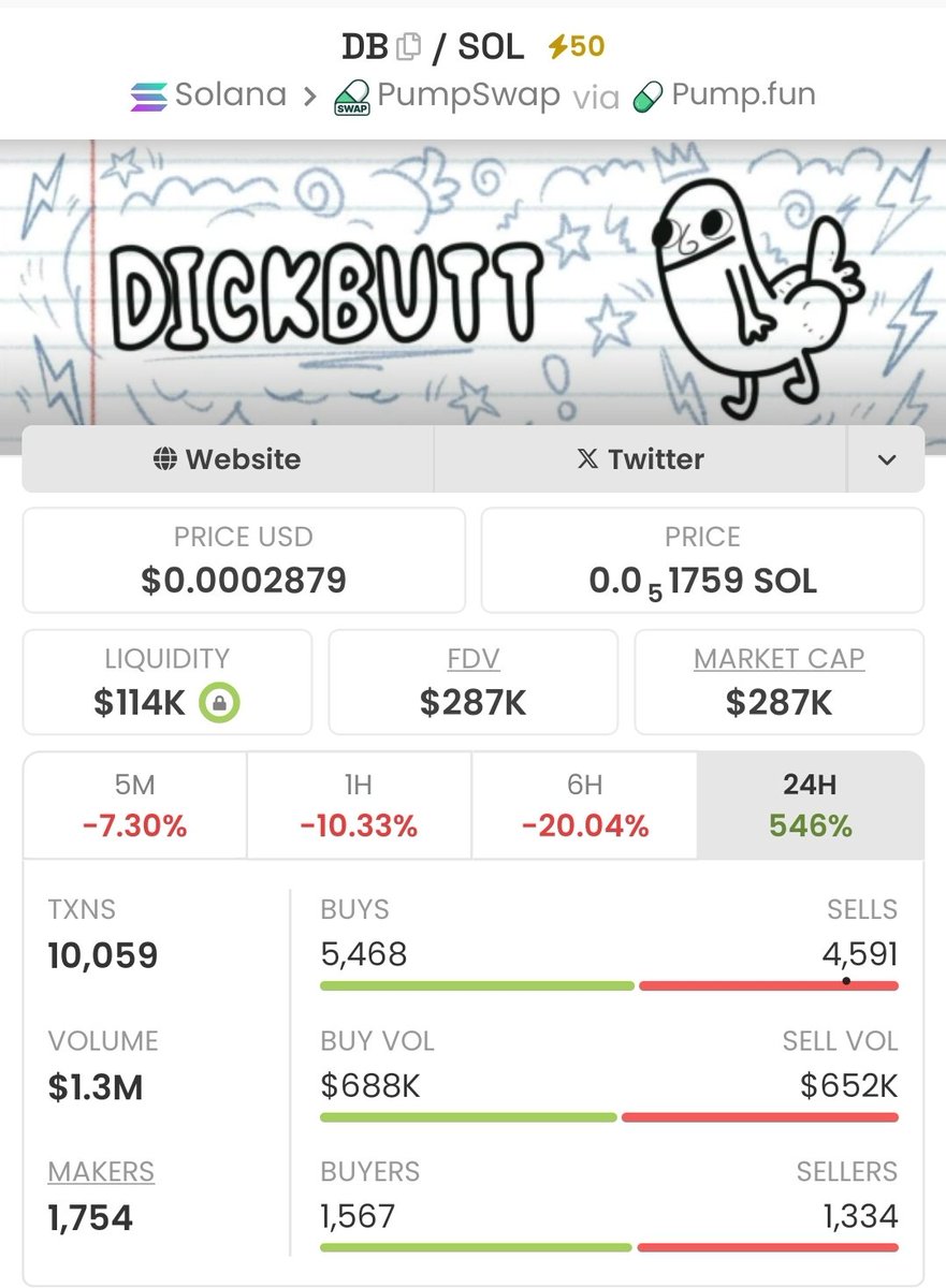 Sooleybash's tweet image. Whatever you are going through in life &quot;Don&apos;t fade $DB
Buy or cry later 😊

43SXvpf4c41t2uErsw7aL6w5qhnie6BXSSPqiTcTpump

F. A💯💵🐋