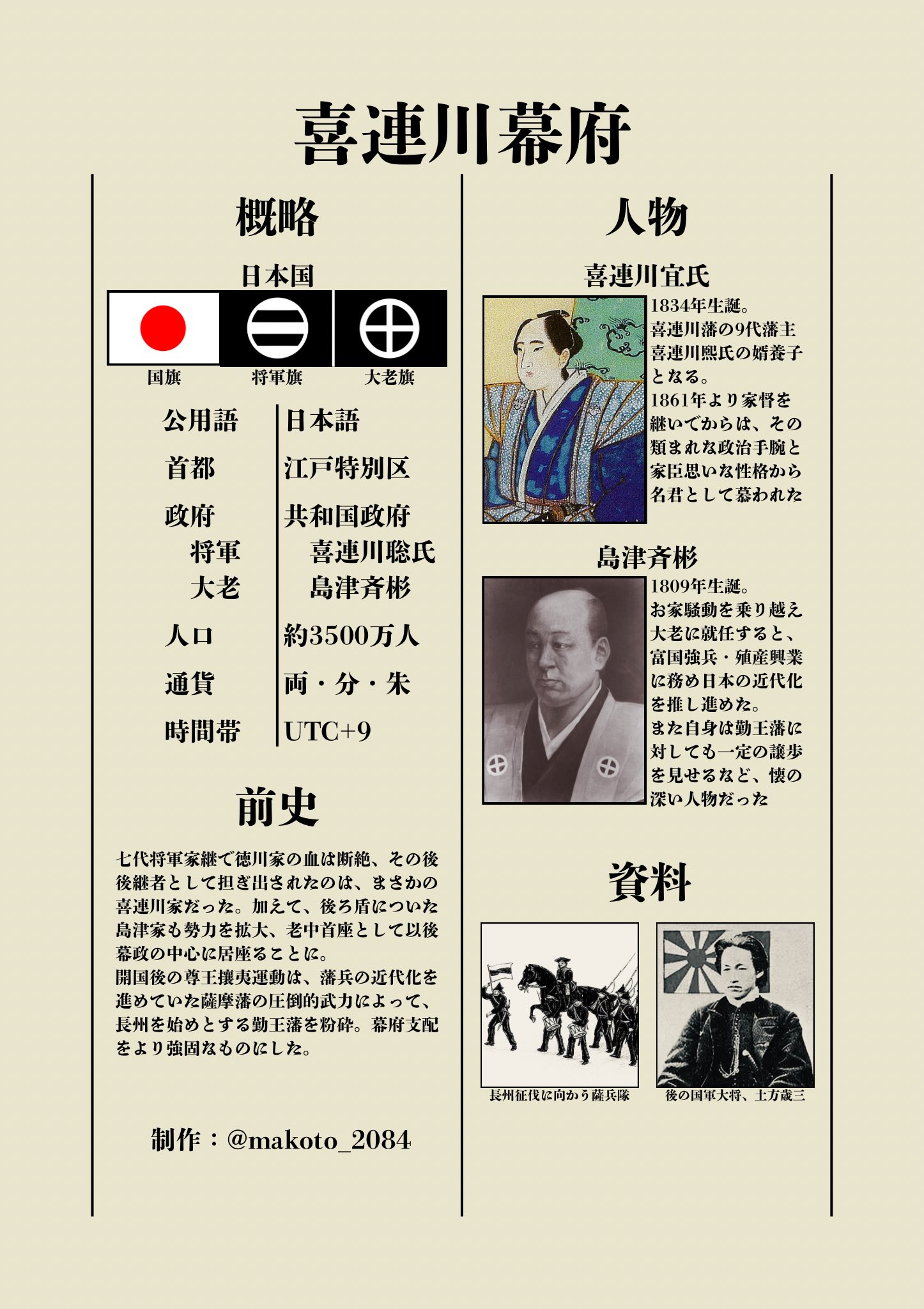 週間江戸 まこと on X: 
