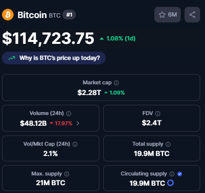 LawrenceBaylor3's tweet photo. This is one of the steepest drops we’ve seen lately. #Bitcoin sliding down to $114k 📉 https://t.co/UvEZ5GEDiV