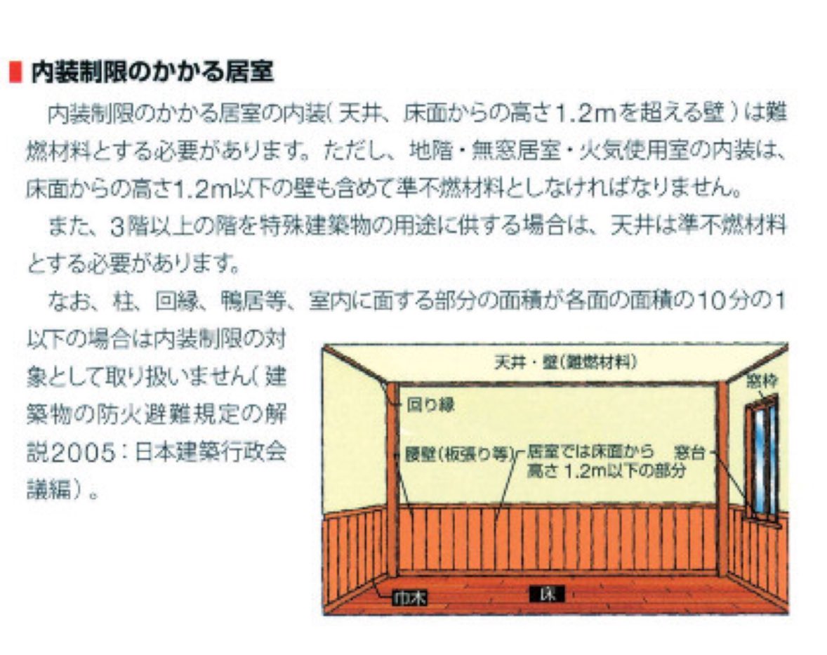 kenchiki10131's tweet photo. 庁舎なので地元木材の活用の話もありそう。内装制限の対象外の床から1.2mの腰壁に木材を活用したなど。
内装制限について
https://t.co/EmMQJED9et https://t.co/YSLfDtQoI4