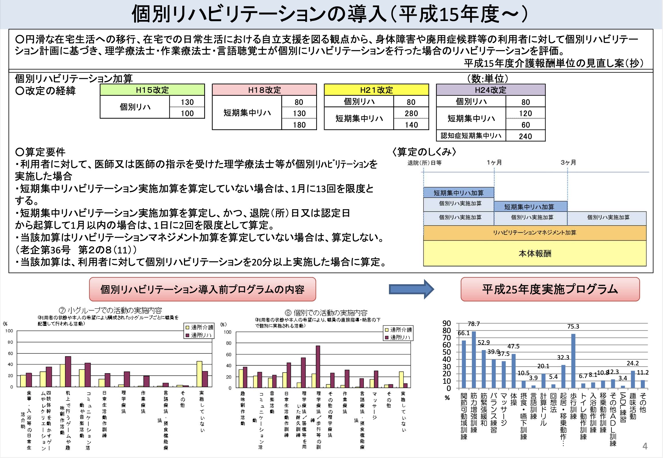 初版　認知症短期集中リハビリテーションプログラムガイド 　SG81241 Amazon.co.jp: 認知症短期集中リハビリテーションプログラム