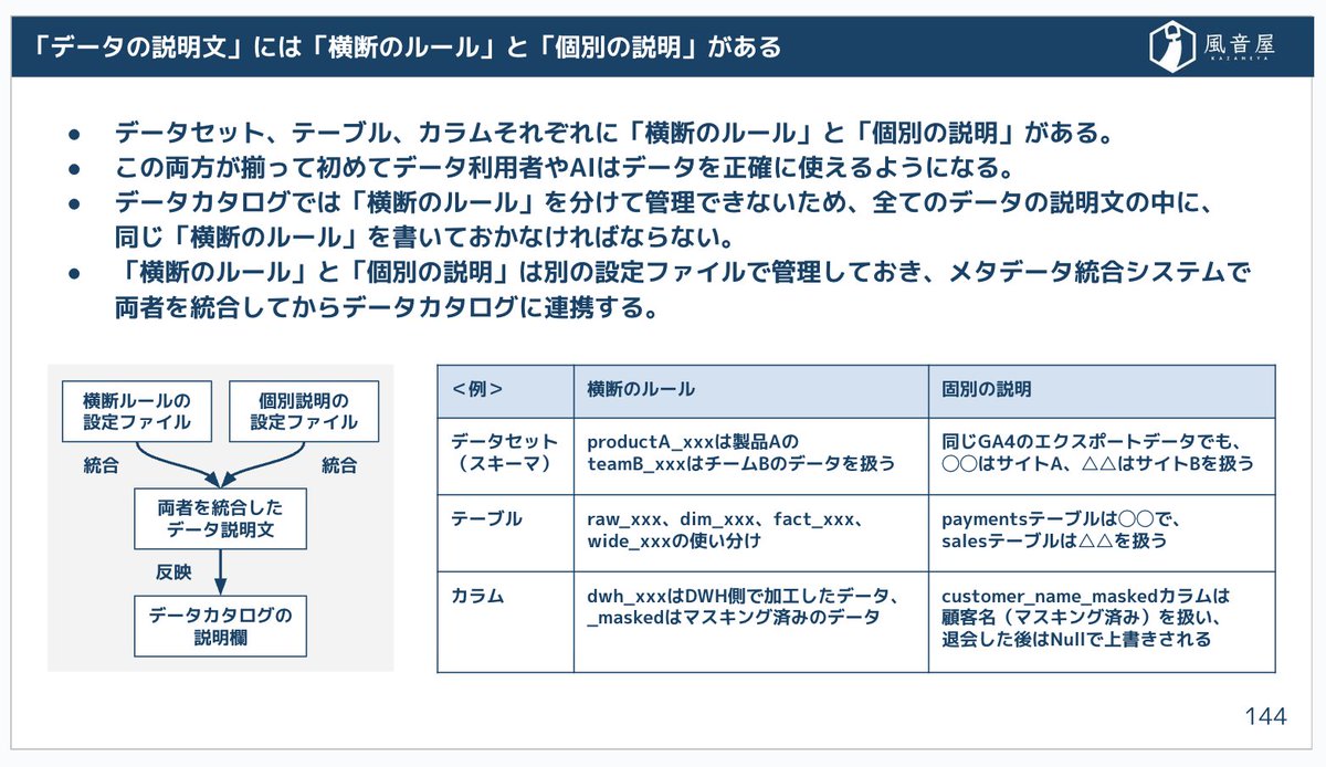 ゆずたそ / Sho Yokoyama (風音屋) tweet media