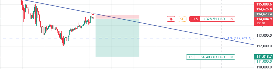 QCryptomighty's tweet image. For today $BTC 

#dailytraining