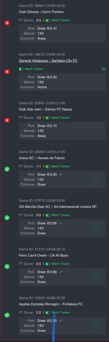 3/6  ✅✅✅😞😞😞
4/7 ✅✅✅✅😞😞😞