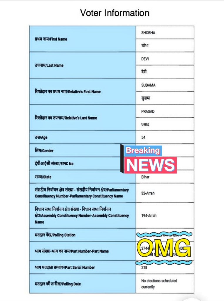 🚨 EXPLOSIVE REVELATION 🚨

CPI(ML) MP Sudama Prasad’s wife found with 2 voter ID cards, say EC sources 💥

His party is a petitioner in the Supreme Court against SIR in Bihar.

— Is this why they're so AFRAID of SIR...? 🎯