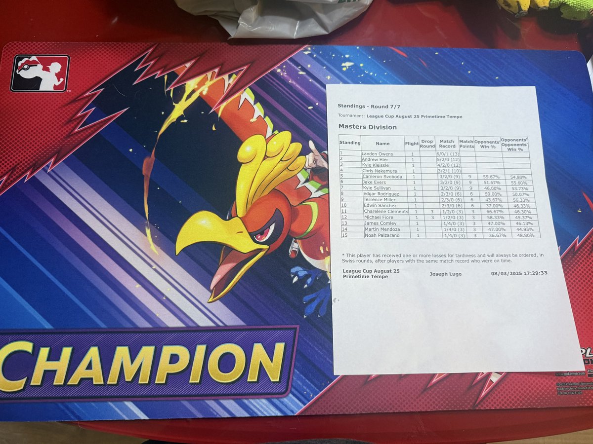 Lands_25's tweet photo. Won a cup today at primetime games thanks to everyone that i played with and thanks to my goat chris nakamura for the goat and the my testing group @StaggsTCG and conway and thanks for the list @MagneDaddy matchups below https://t.co/gL7PuVR2W0