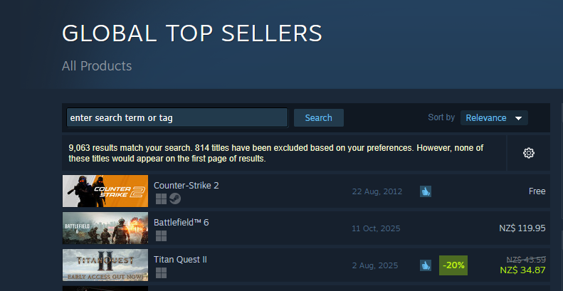 unearthedsnz's tweet photo. We hit the top 3 global best sellers on Steam with over 27k concurrent players and counting!!🥳#titanquest2 https://t.co/LshyLagC8G
