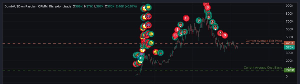 i’m getting better at this memecoin trading thing